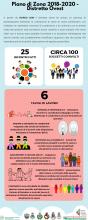 infografica con informazioni testuali e icone 